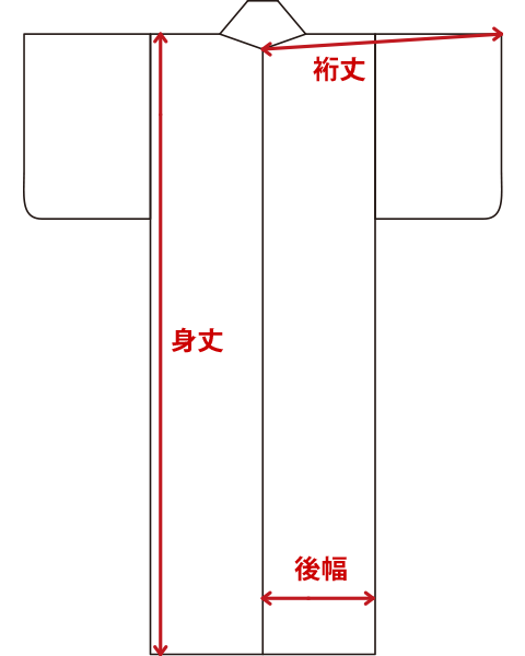 着物・長襦袢の採寸箇所